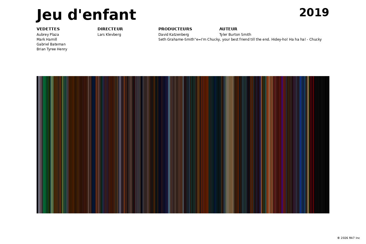 Aperçu de l’affiche pour Jeu d'enfant